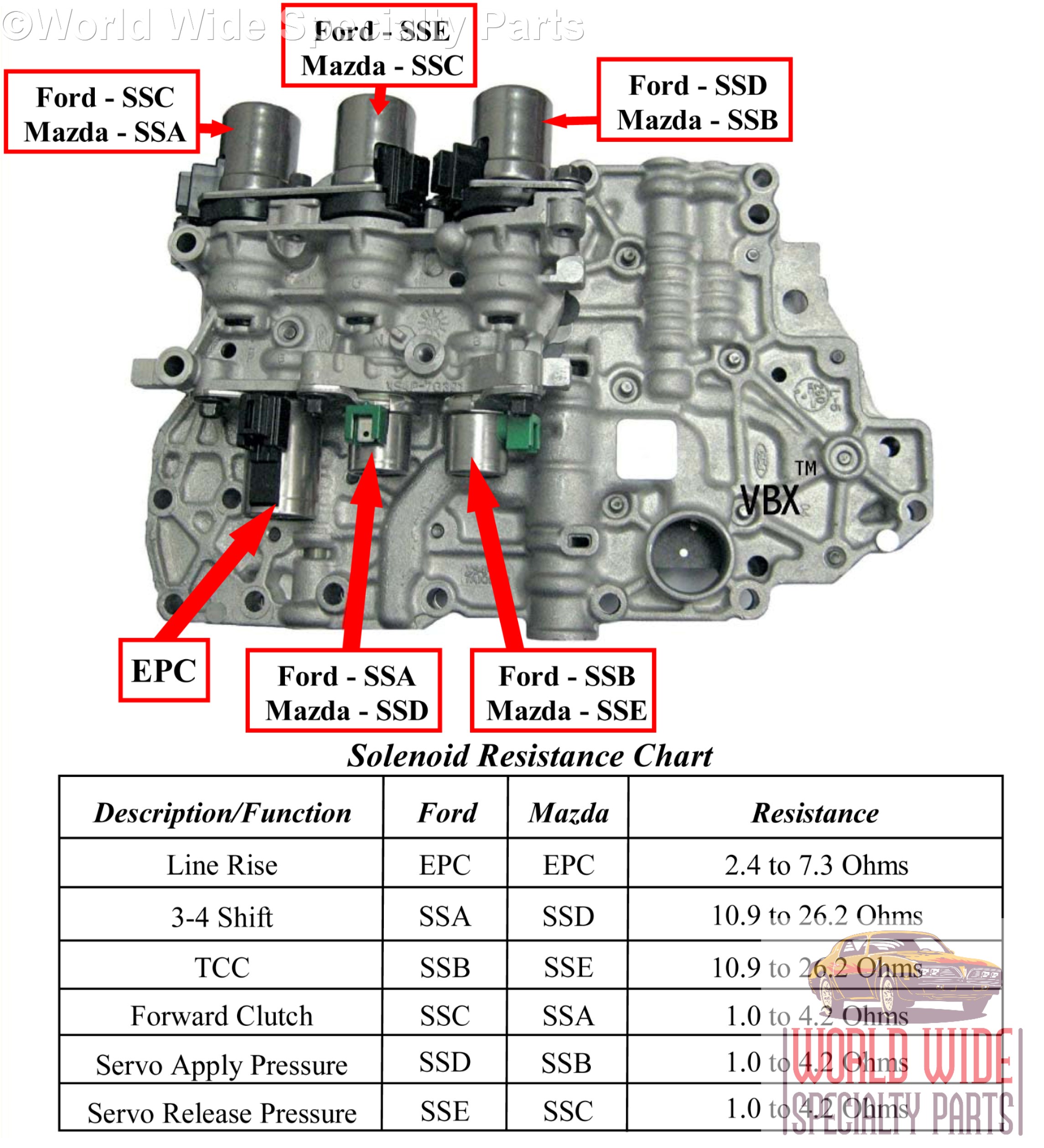 Ford Focus Transmission Solenoid At Christopher Lorenz Blog Ford Focus Transmission Solenoid At Christopher Lorenz Blog